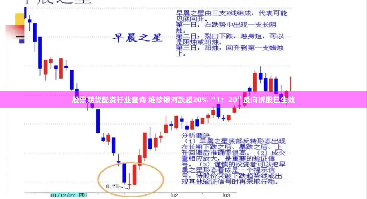 股票期货配资行业查询 维珍银河跌超20% “1：20”反向拆股已生效