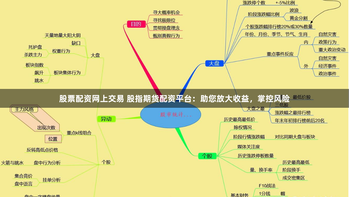 股票配资网上交易 股指期货配资平台：助您放大收益，掌控风险