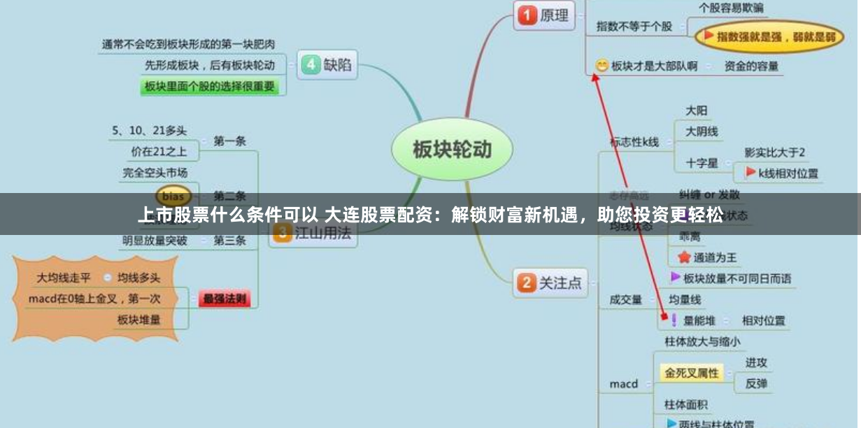 上市股票什么条件可以 大连股票配资：解锁财富新机遇，助您投资更轻松