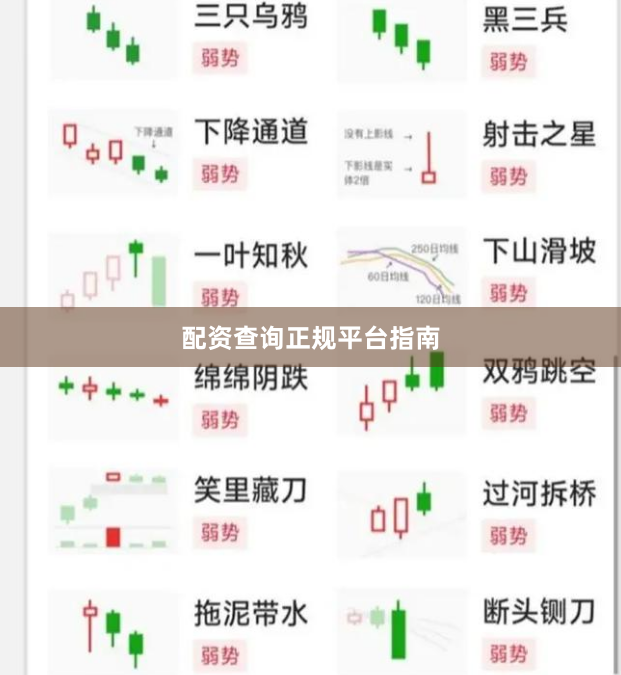配资查询正规平台指南