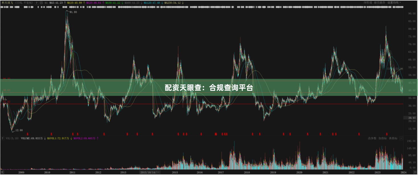 配资天眼查：合规查询平台