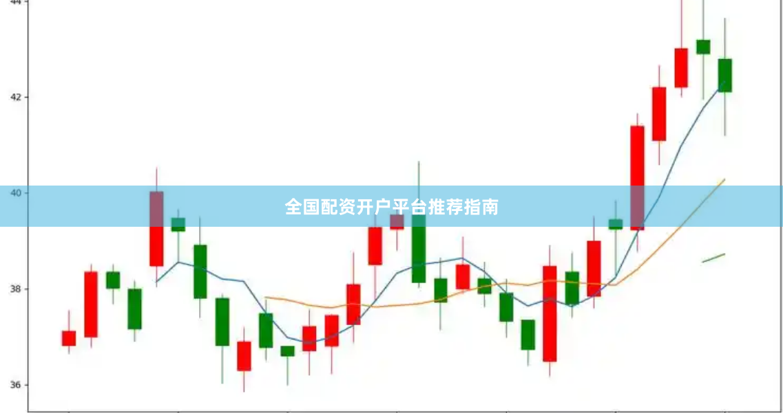 全国配资开户平台推荐指南