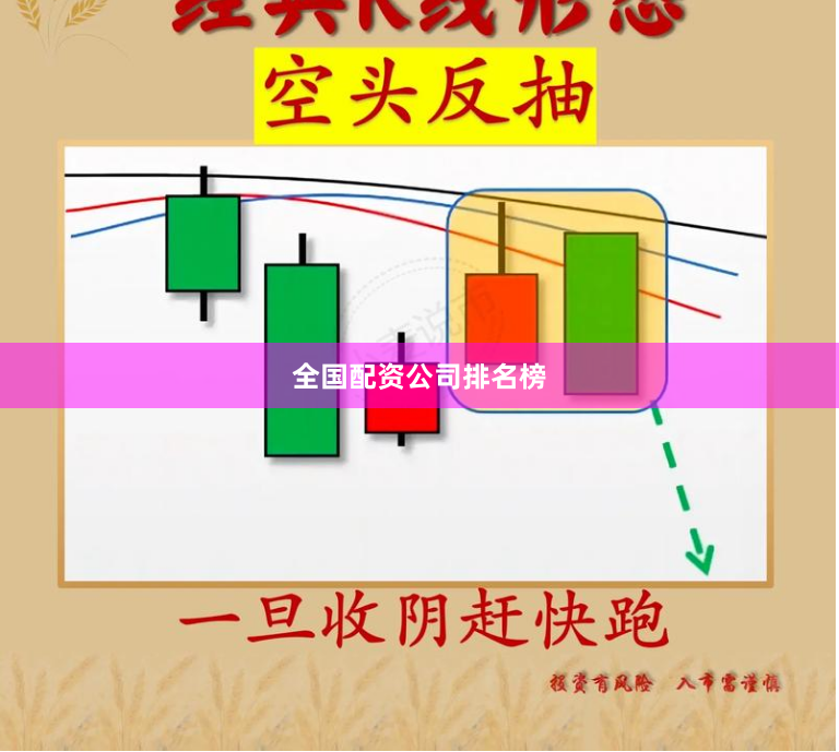 全国配资公司排名榜